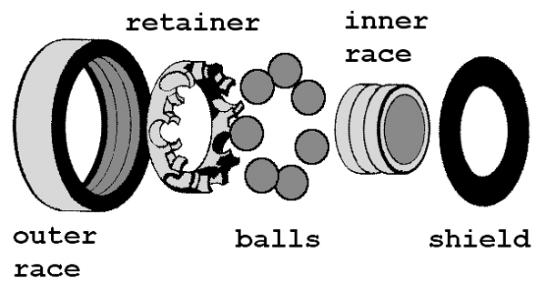 skateboard_bearing_exploded