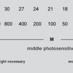 photography_introduction_sensitivity_range